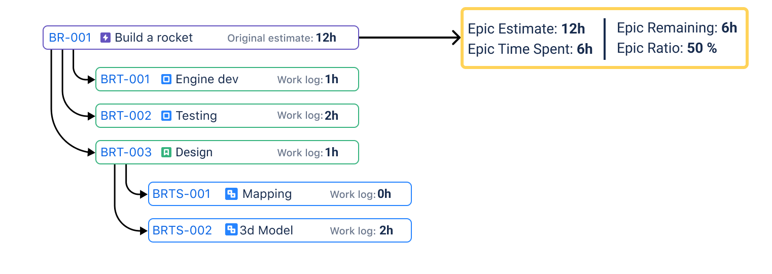 Epic Timesheets for Jira Cloud